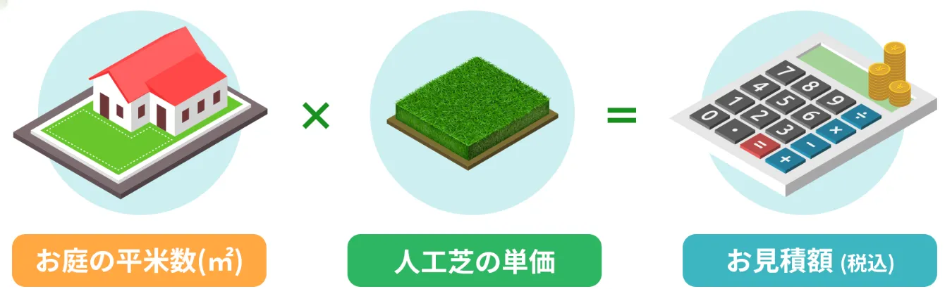 【仙台市】広いお庭の人工芝施工。<br>雑草対策とお手入れ軽減を実現。